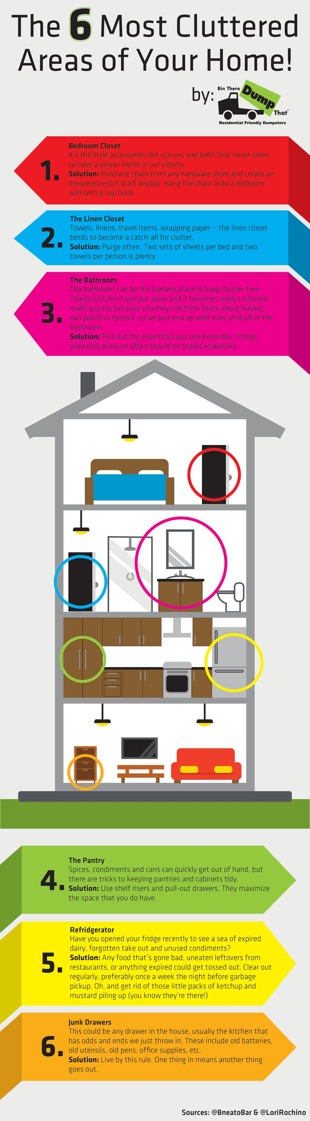 Infographic Cluttered Areas of Home & How To Keep Them Organized